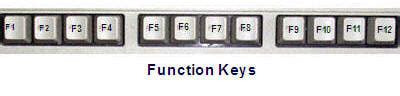 Image result for Function Buttons