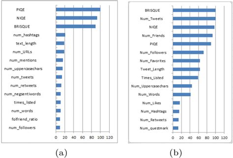 Image result for Random Forest Feature Importance
