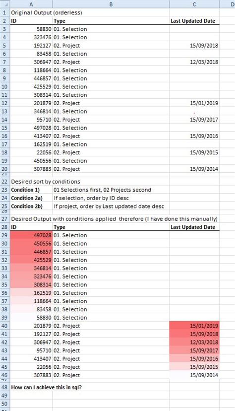 Image result for SQL Order by Multiple Columns