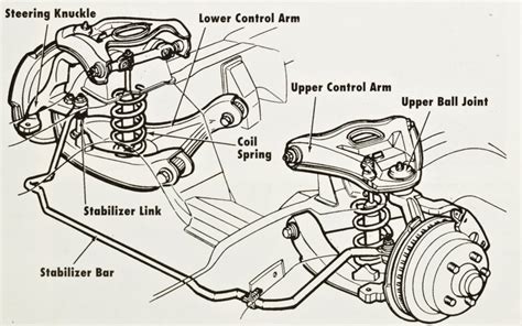 Image result for S5000 Front Suspension
