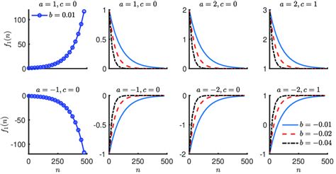 Image result for Single Exponential Form