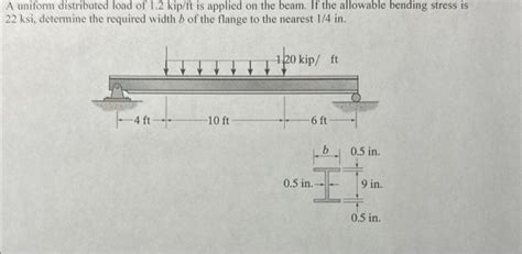 Uniform Distribution Load に対する画像結果