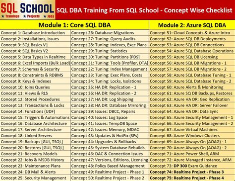 MS SQL DBA に対する画像結果