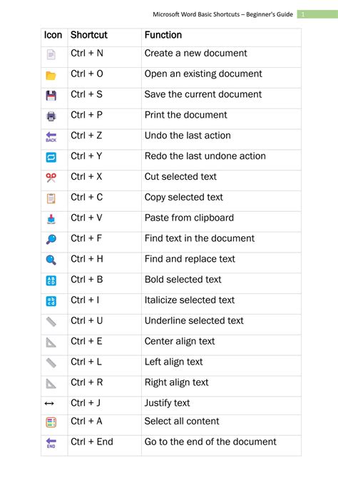 PowerPoint Shortcuts に対する画像結果