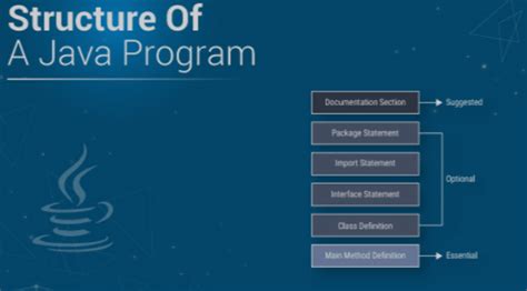 Image result for Java Application Structure