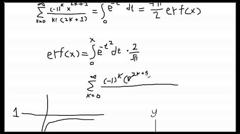 Image result for Exponential Error Function