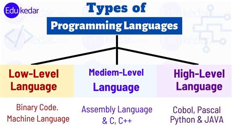 8 Coding Languages に対する画像結果