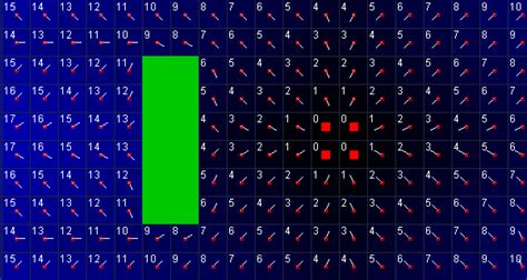 Flow Field Algorithm に対する画像結果