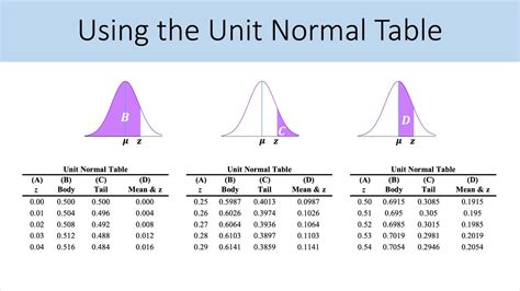 Normal Distribution Z-Score Table に対する画像結果