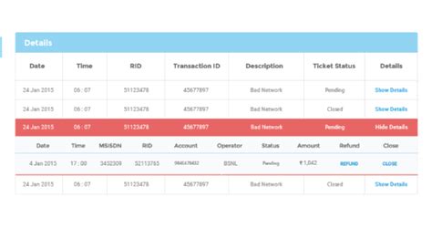 Image result for HTML Table within a Table