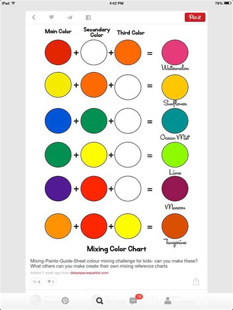 Image result for Basic Color Mixing