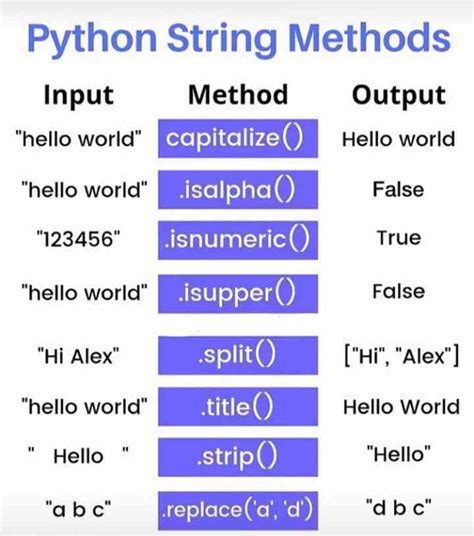Image result for Python String Methods Cheat Sheet