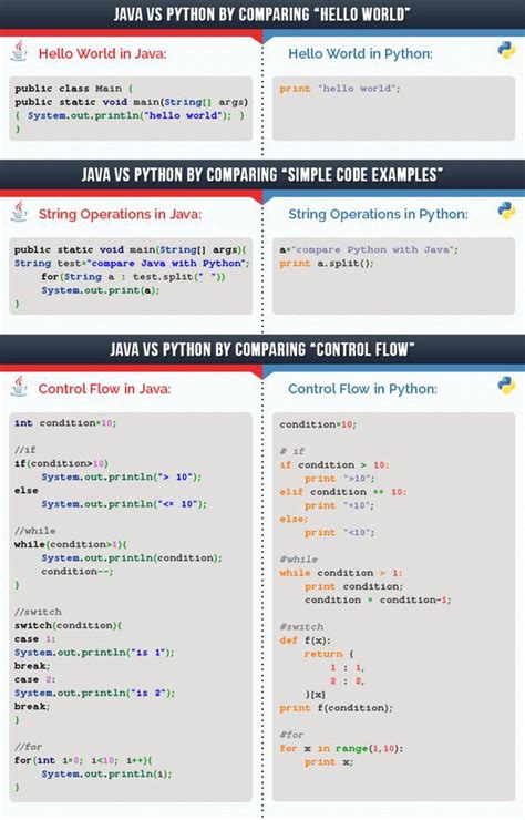 Image result for Python vs Java vs C++