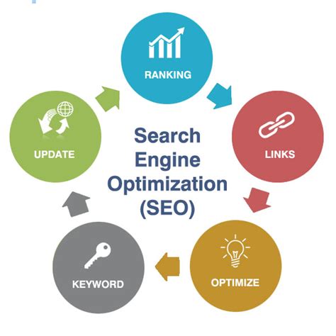 Afbeeldingsresultaten voor Search Engine Optimization