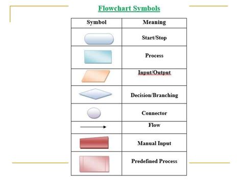 Flowchart Examples in Computer Programming に対する画像結果