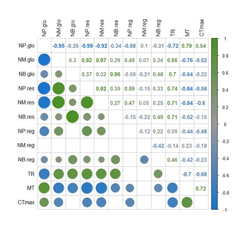 Correlation Plot On Science Poster に対する画像結果