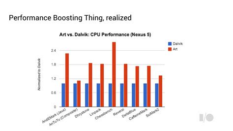 Image result for Android Runtime