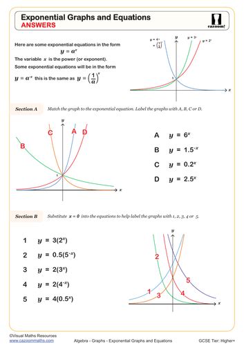 Exponential Graphs PPT TES に対する画像結果
