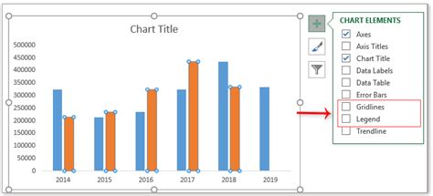 Image result for Percentage Formula Excel Bar Chart