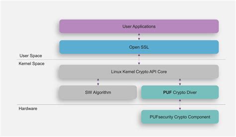 Image result for API MW Driver