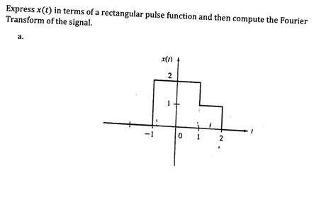 Image result for Rectangular Pulse Function
