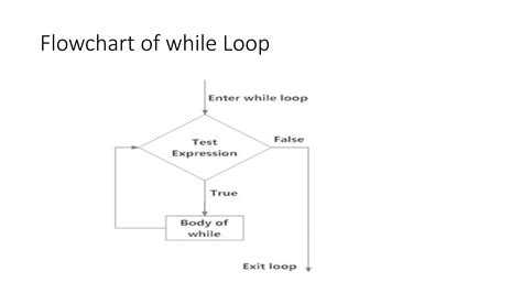 Image result for Python Control Flow