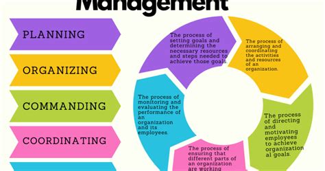 Management Software に対する画像結果