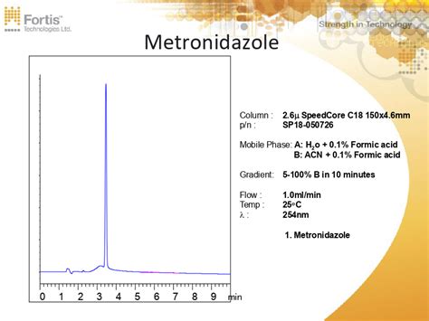 Image result for Accuracy of Metronidazole Validation