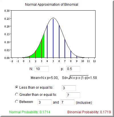 Image result for Normal Approximation Equation