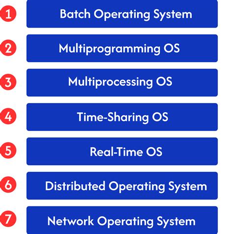Image result for Types of Operating System Overview
