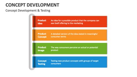 Image result for Concept Sheet Form Development Process