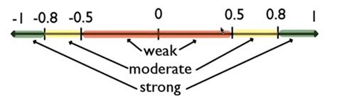Formaion Correlation Chart に対する画像結果