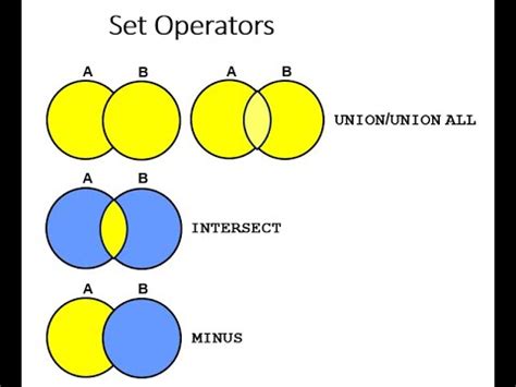Toradh íomhá ar Union Intersect Minus