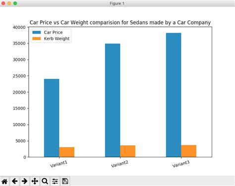 Hierarchical Bar Chart Python に対する画像結果