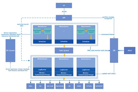 Image result for System Engineering Process Diagram