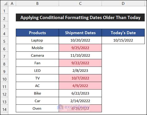 Image result for Conditional Formatting Excel Less than Today