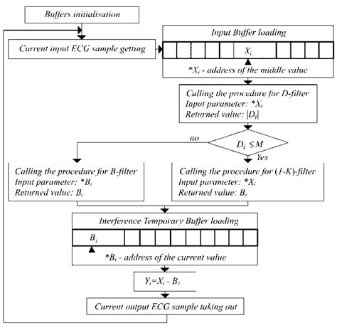 Image result for Fast Subtraction Algorithm