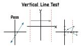 Vertical Line Check On Graph に対する画像結果