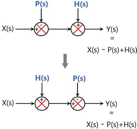 Block Diagram Reduction Rules に対する画像結果