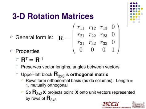 Three-Dimensional Rotation Matrix に対する画像結果