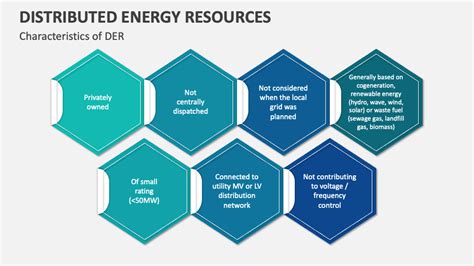 Image result for Distributed Energy Resources PPT