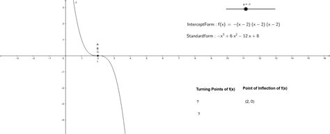 Afbeeldingsresultaten voor Cubic Function Intercept Form