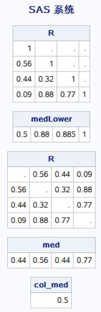 Image result for SAS/IML