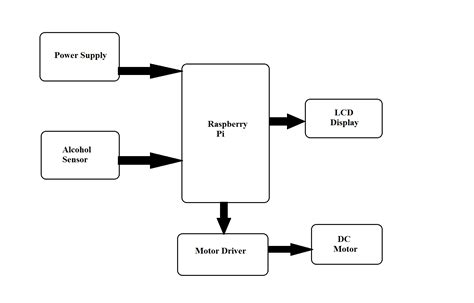 Object Detection in Python Block Diagram-साठीचा प्रतिमा निकाल