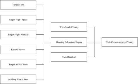Image result for Proximty Task Design