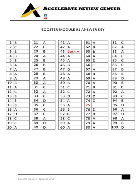 Toradh íomhá ar Module 1 Answer Key