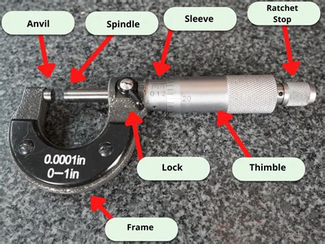 Image result for How to Read Micrometer
