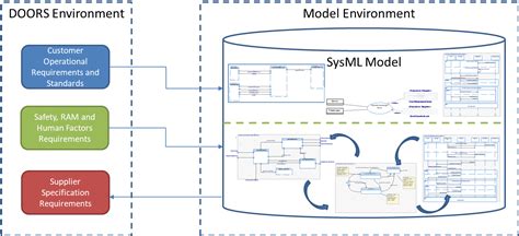 Image result for Systems Modeling