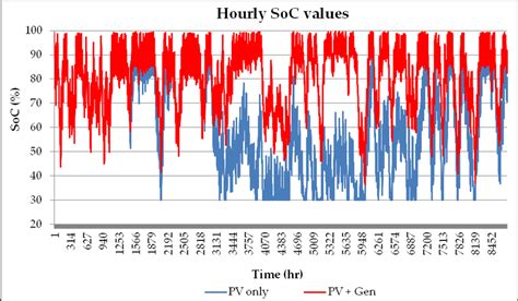 Image result for Battery Profile Sample CSV File