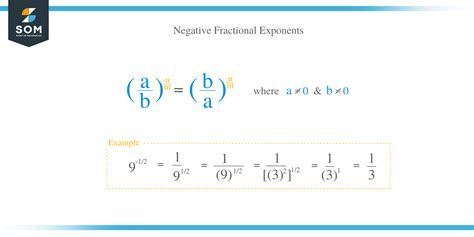 Toradh íomhá ar How to Convert a Negative Exponent